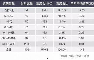 亚洲片国产片日韩片,国产片、日韩片魅力对决